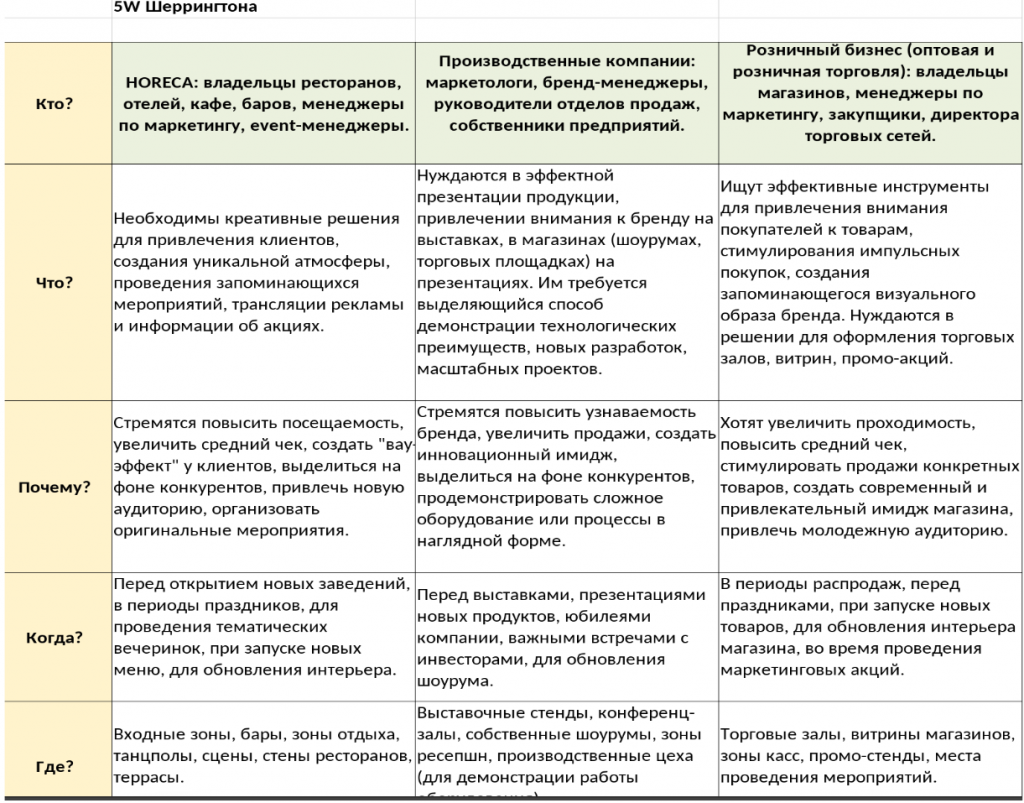сегментация клиентской базы сегментация клиентской базы