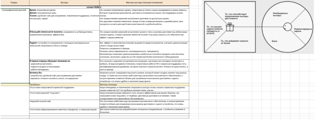 разработка ценностного предложения разработка ценностного предложения