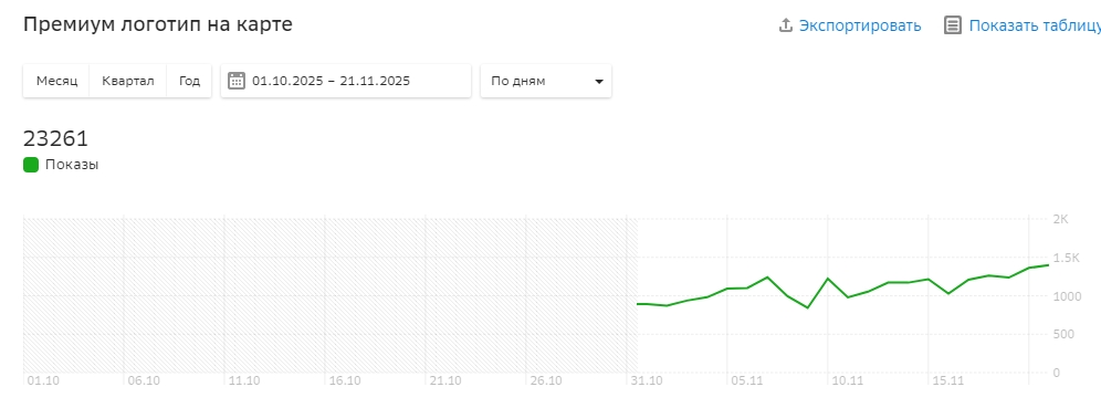 Переходы в профиль Переходы в профиль